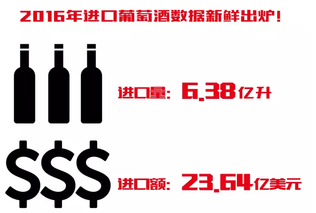 進(jìn)(jìn)口葡萄酒