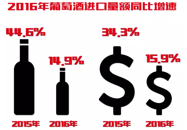 進(jìn)(jìn)口葡萄酒